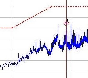 Vibration Data RH